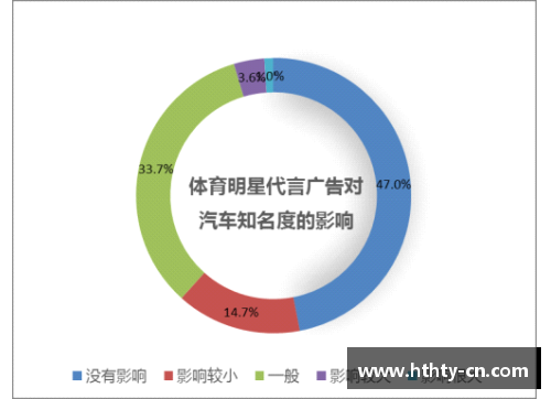 体育明星代言合同的全新解读与市场影响分析